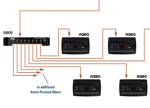 Aviom A320 System Diagram Detail