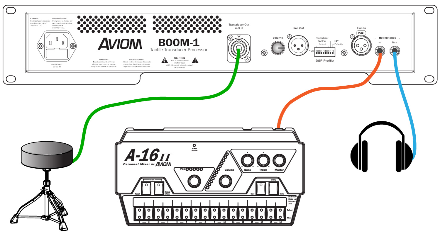 BOOM-1 Connection Diagram with A-16II Personal Mixer