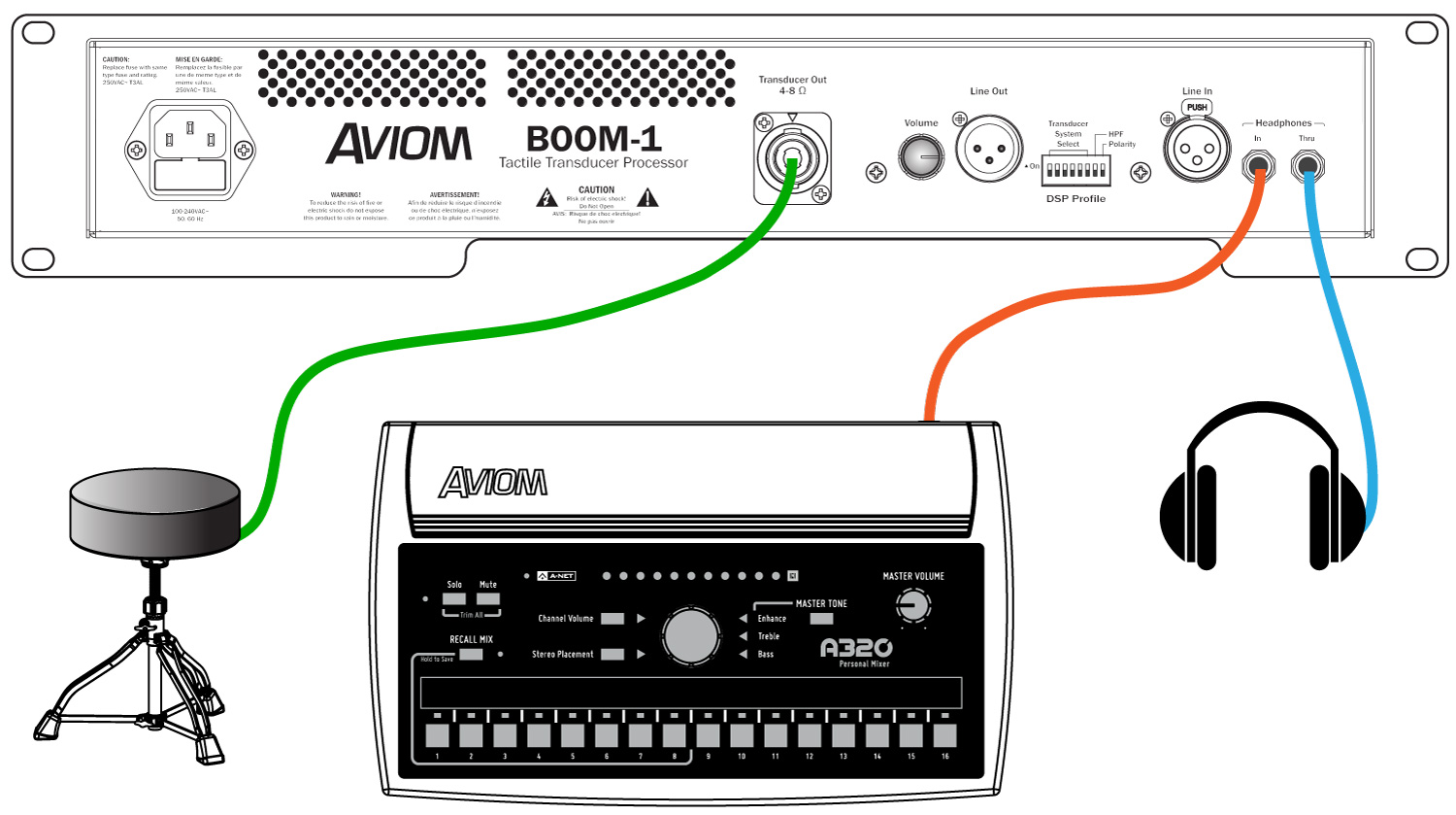 BOOM-1 Connection Diagram with A320 Personal Mixer