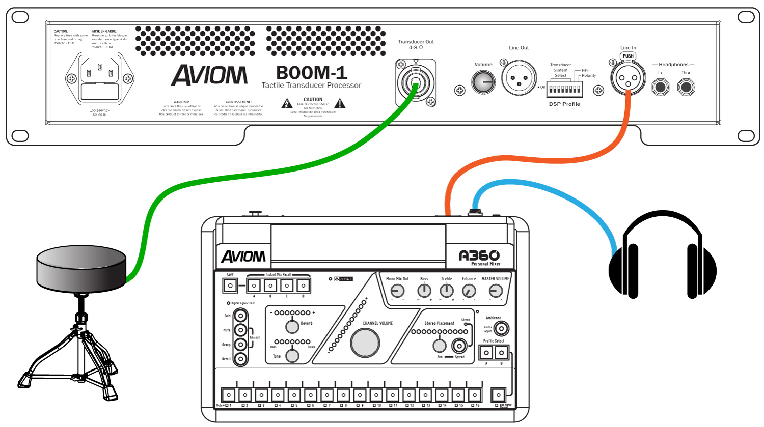 BOOM-1 Connection Diagram with A360 Personal Mixer