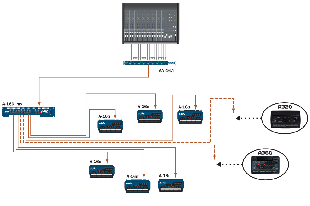Adding Mixers to System Diagram