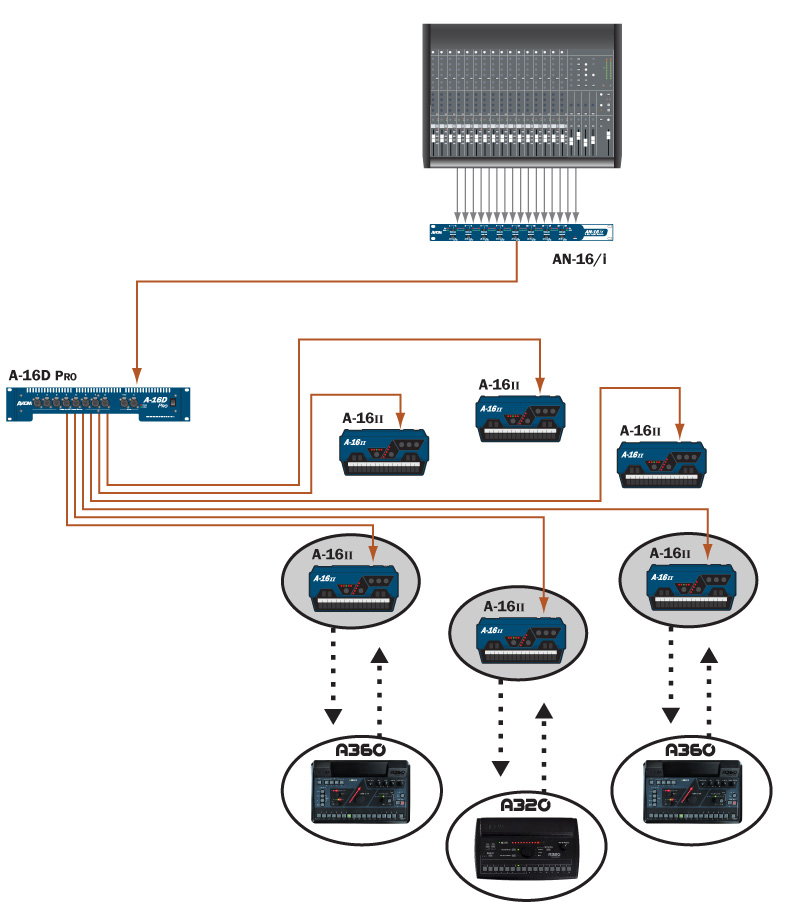 Replacing Personal Mixers Diagram