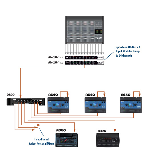 Expanded Channel Analog System Diagram