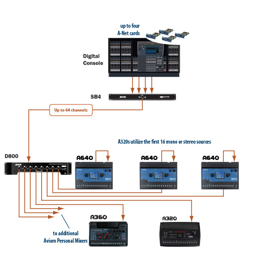 Expanded Channel Digital System Diagram
