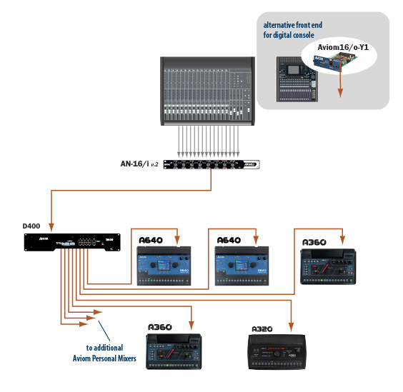 Basic 16-Channel System Diagram